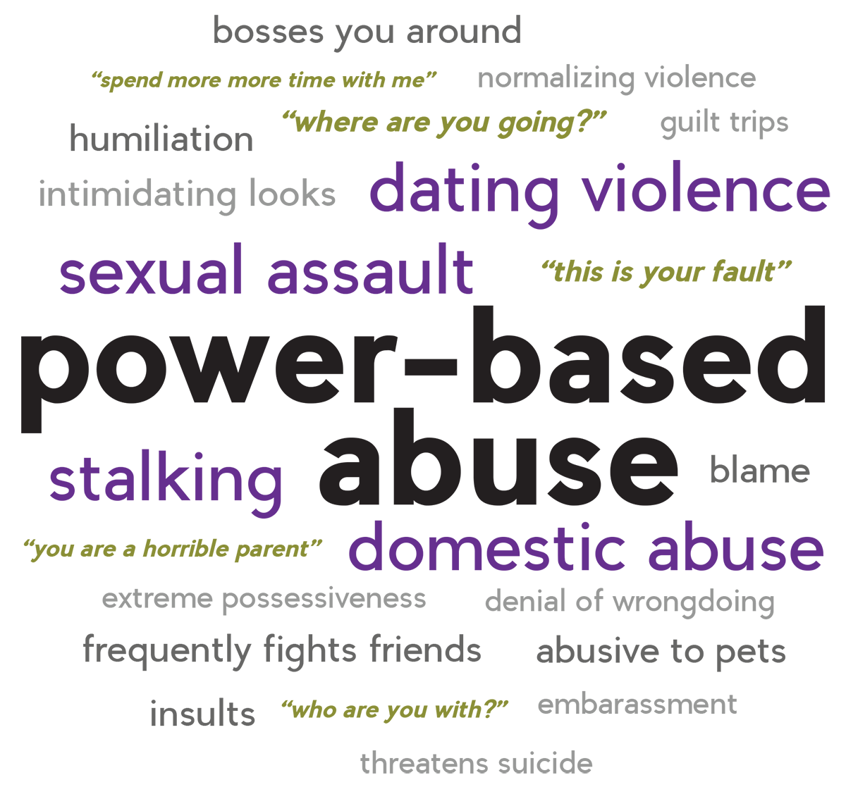 thesis statements about abuse of power